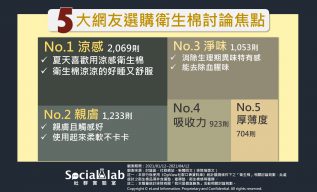 選購衛生棉討論焦點