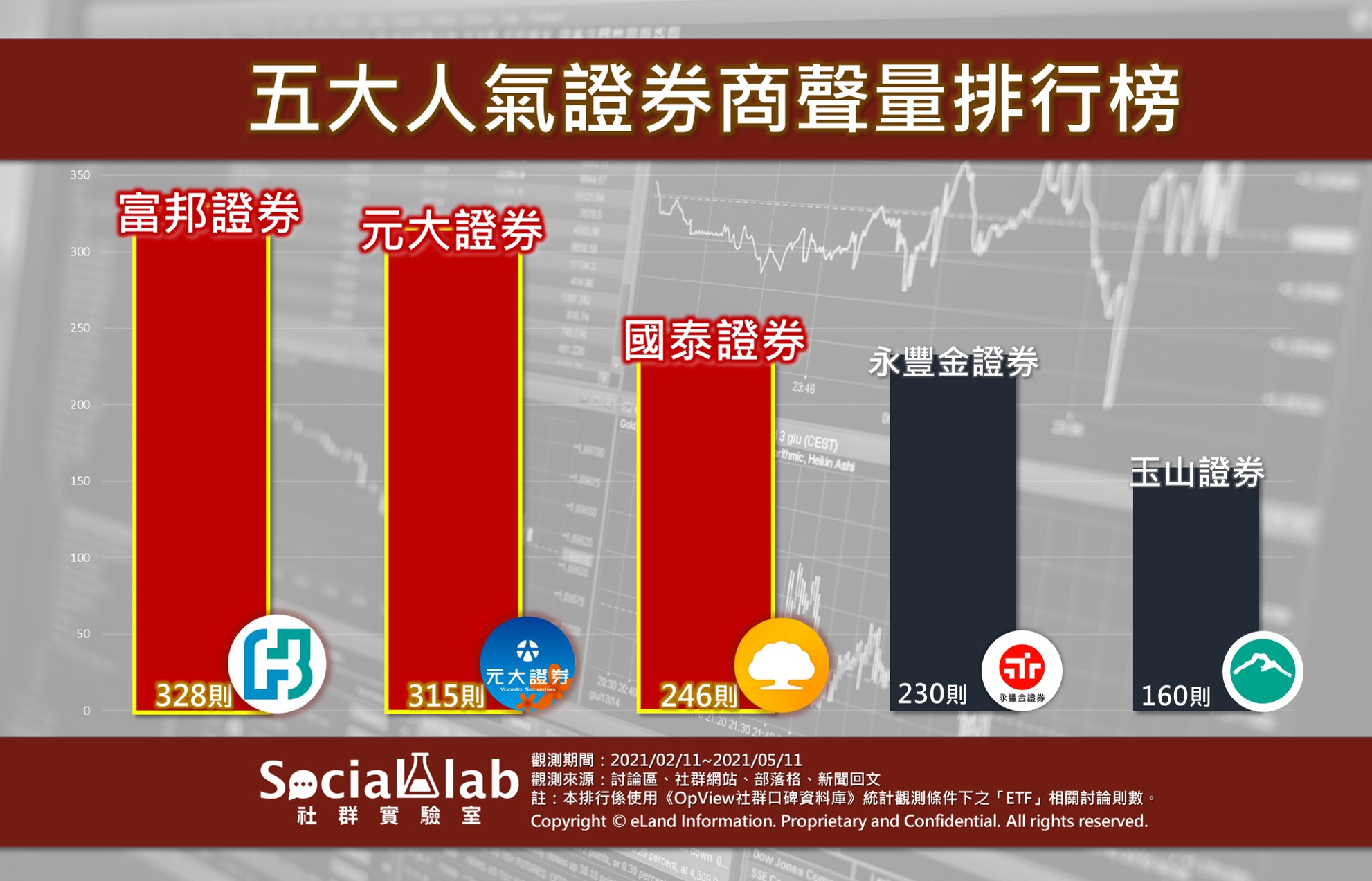 全民瘋投資，這6檔ETF網路討論最熱烈！ - Social Lab社群實驗室