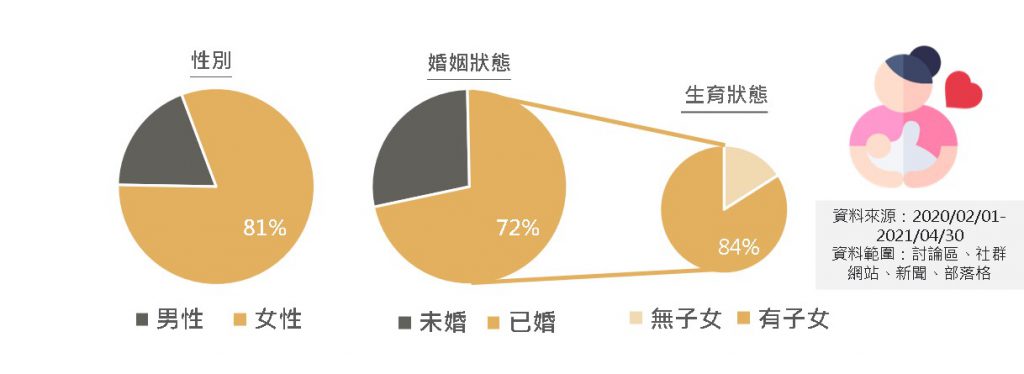 成分重點雙指標篩選矩陣