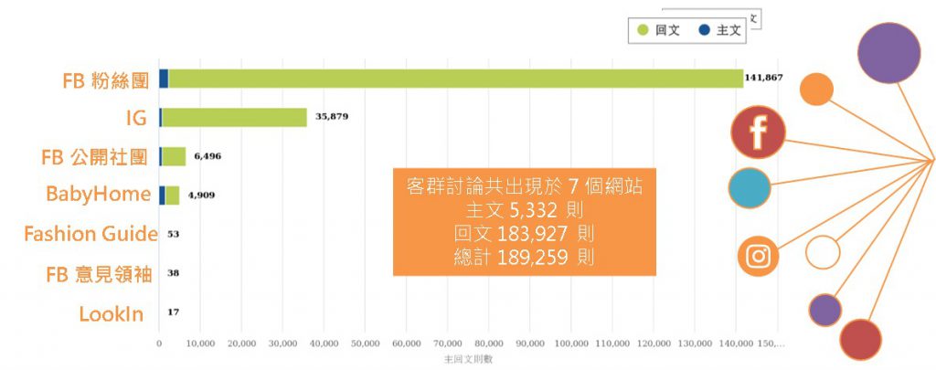 潛在客群聲量來源網站