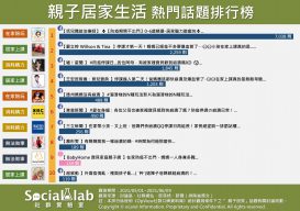 親子居家生活熱門話題排名