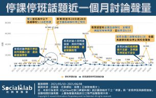 停課停班問題近30日討論聲量