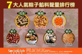 粽子餡料排名