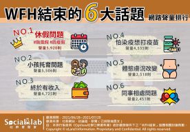 WFH結束網友熱議6大話題聲量排行