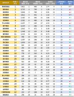 2021第二季建商影響力總排行