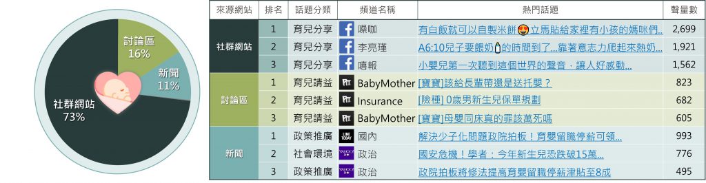 來源網站與前三大聲量網站之頻道聲量排行