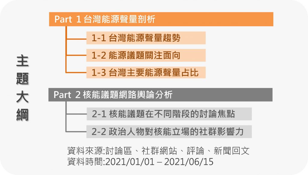 研究方法與分析大綱