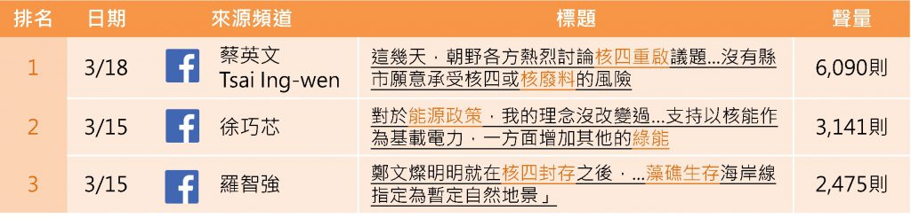 3/12-3/18高峰之熱門話題：珍愛藻礁