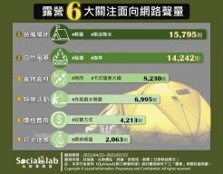 露營6大關注面向網路聲量