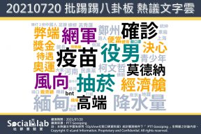 批踢踢八卦板 20210720  熱議文字雲