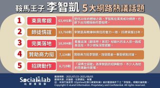 李智凱網路熱議話題