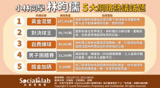 林昀儒網路熱議話題