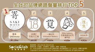 生吐司品牌網路聲量排行top5