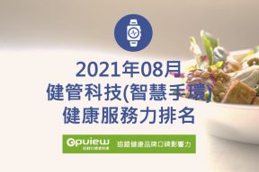 Read more about the article 08月健康管理科技健康服務力排行榜評析