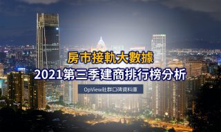 Read more about the article 2021第三季建商聲量排行榜評析：疫情趨緩房市回溫 網友關注建案學區、教育優勢