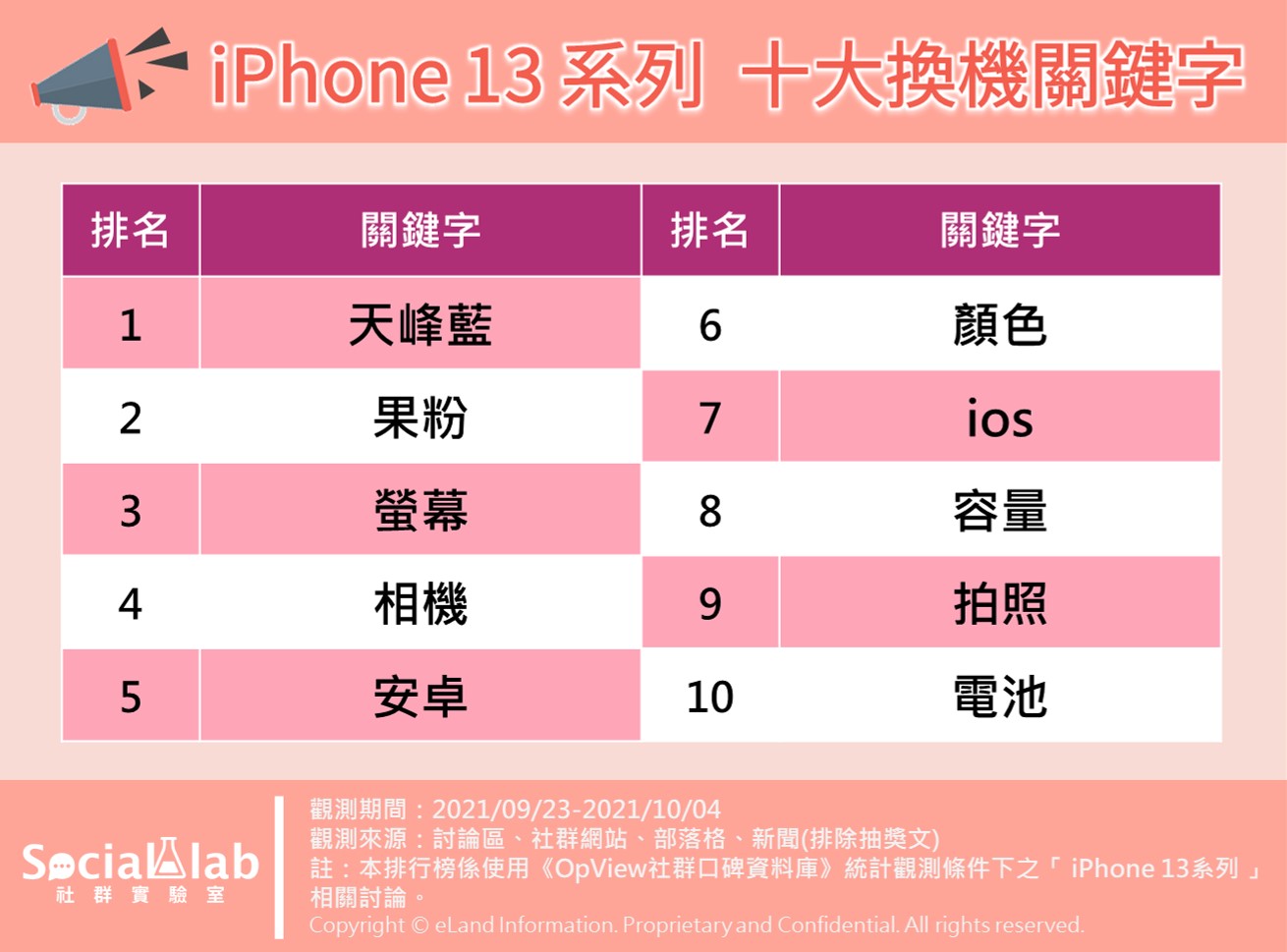 iPhone13系列十大換機關鍵字.jpg