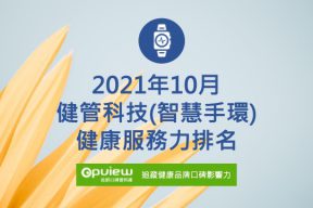 Read more about the article 10月健康管理科技健康服務力排行榜評析