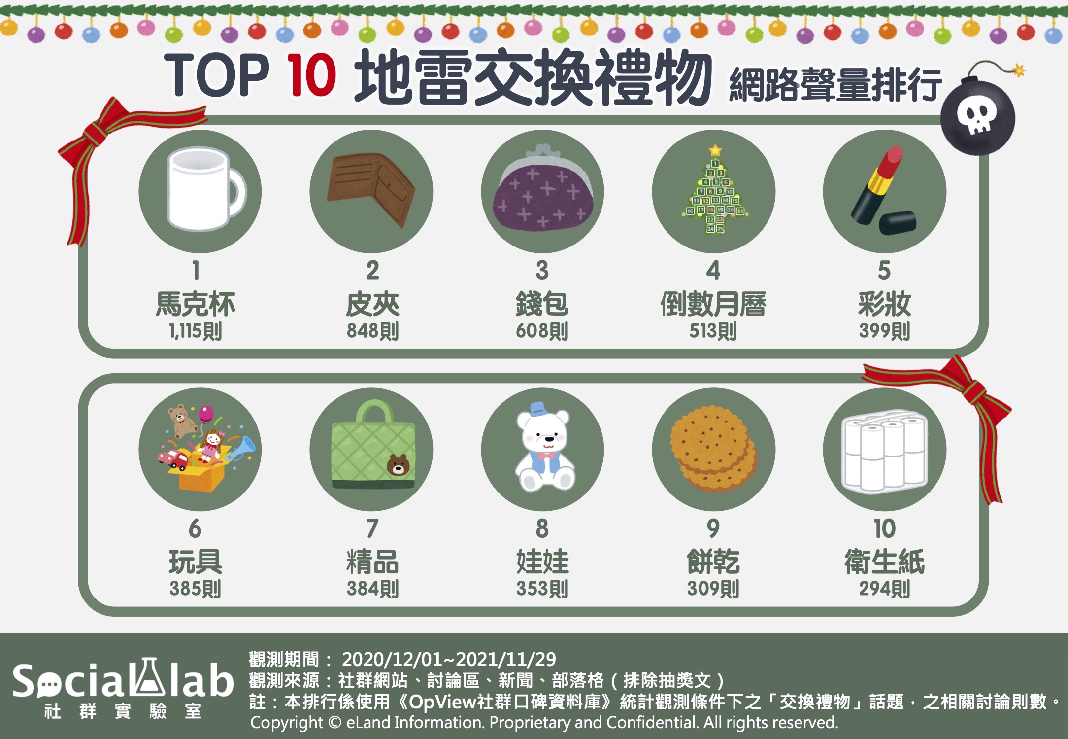 TOP10地雷交換禮物