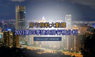 Read more about the article 2021第四季建商聲量排行榜評析：資金回流轉往不動產 民眾買房多考慮自住需求