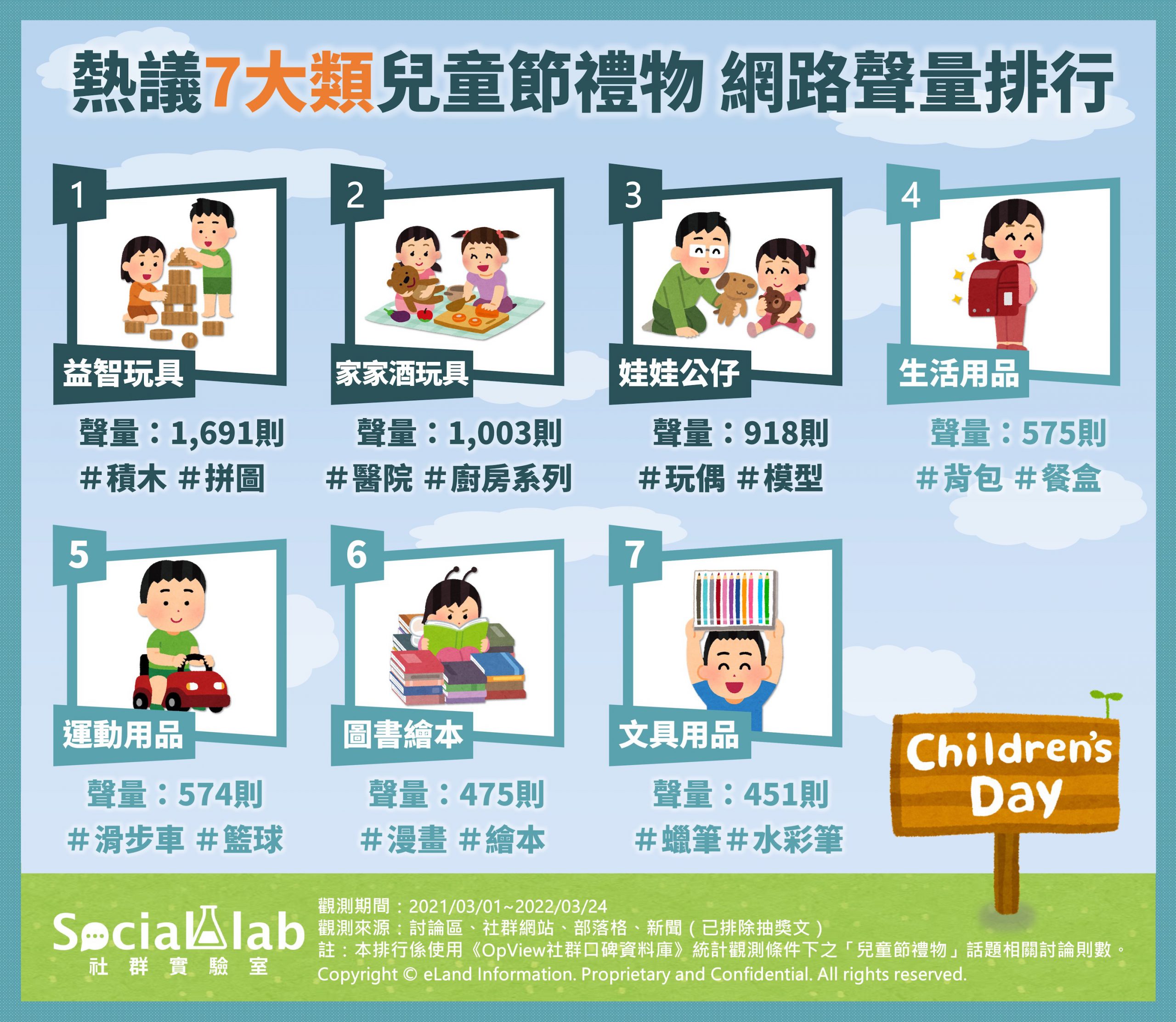 爸爸媽媽看過來兒童節禮物送這些就對了- Social Lab社群實驗室