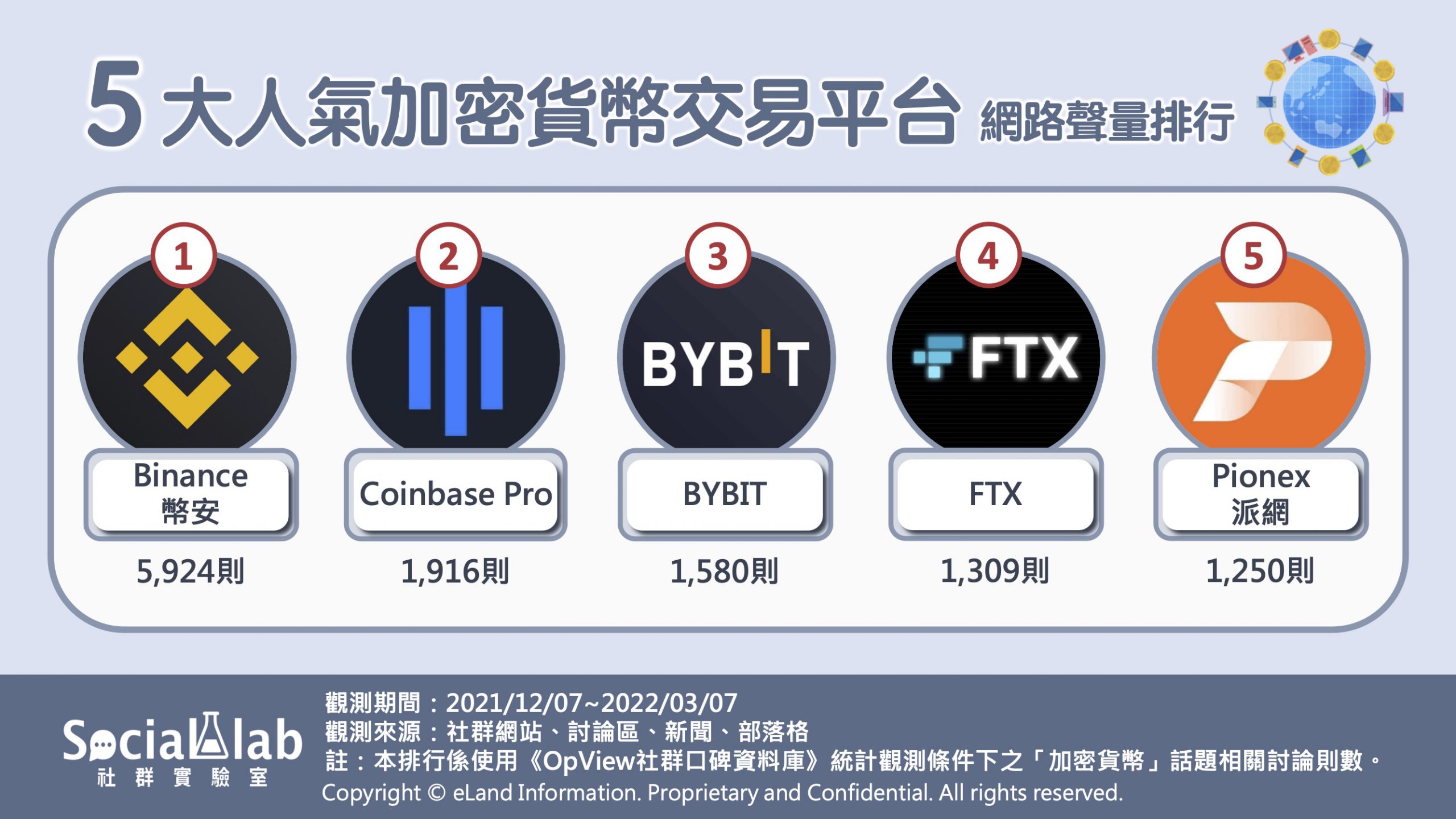 加密 貨幣 平台 ptt (99) 사진