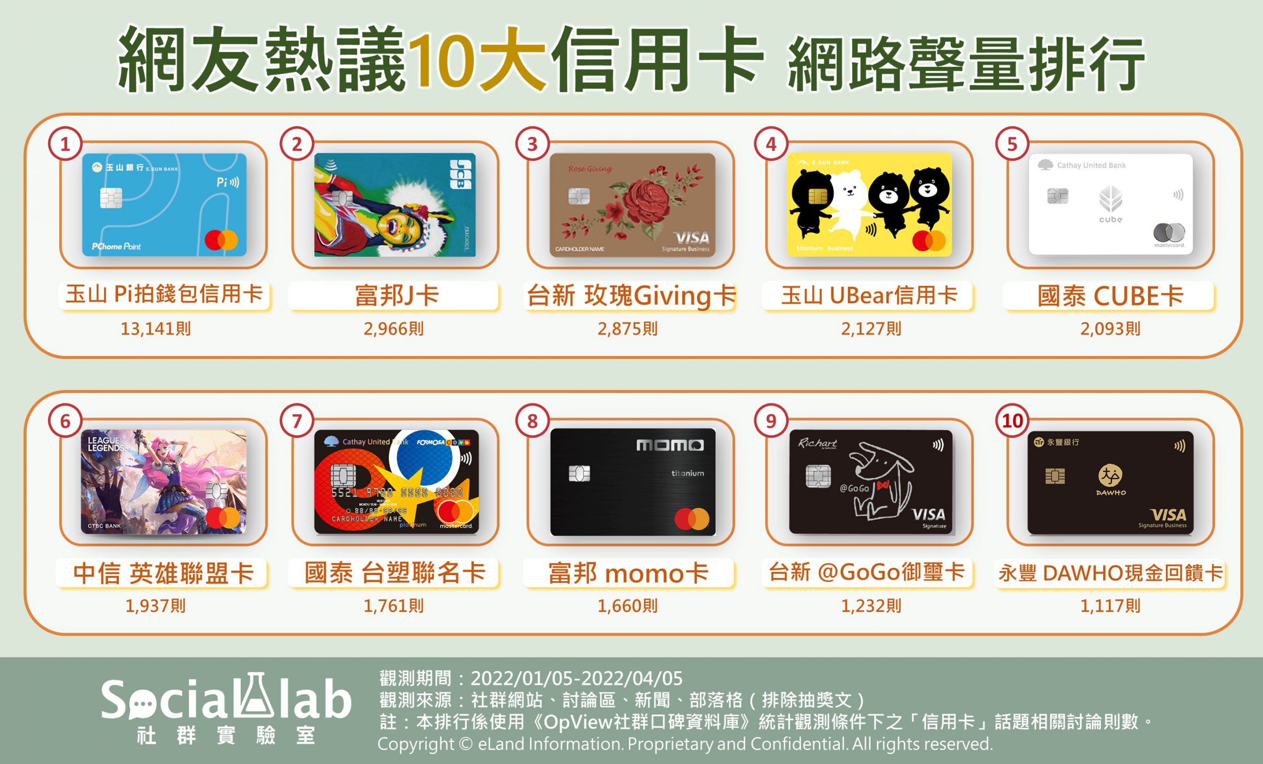 小資族必備 10張熱門信用卡!假日回饋也要精打細算