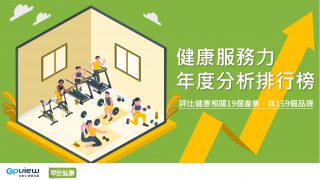 Read more about the article 2021年度健康產業 健康服務力排行榜分析