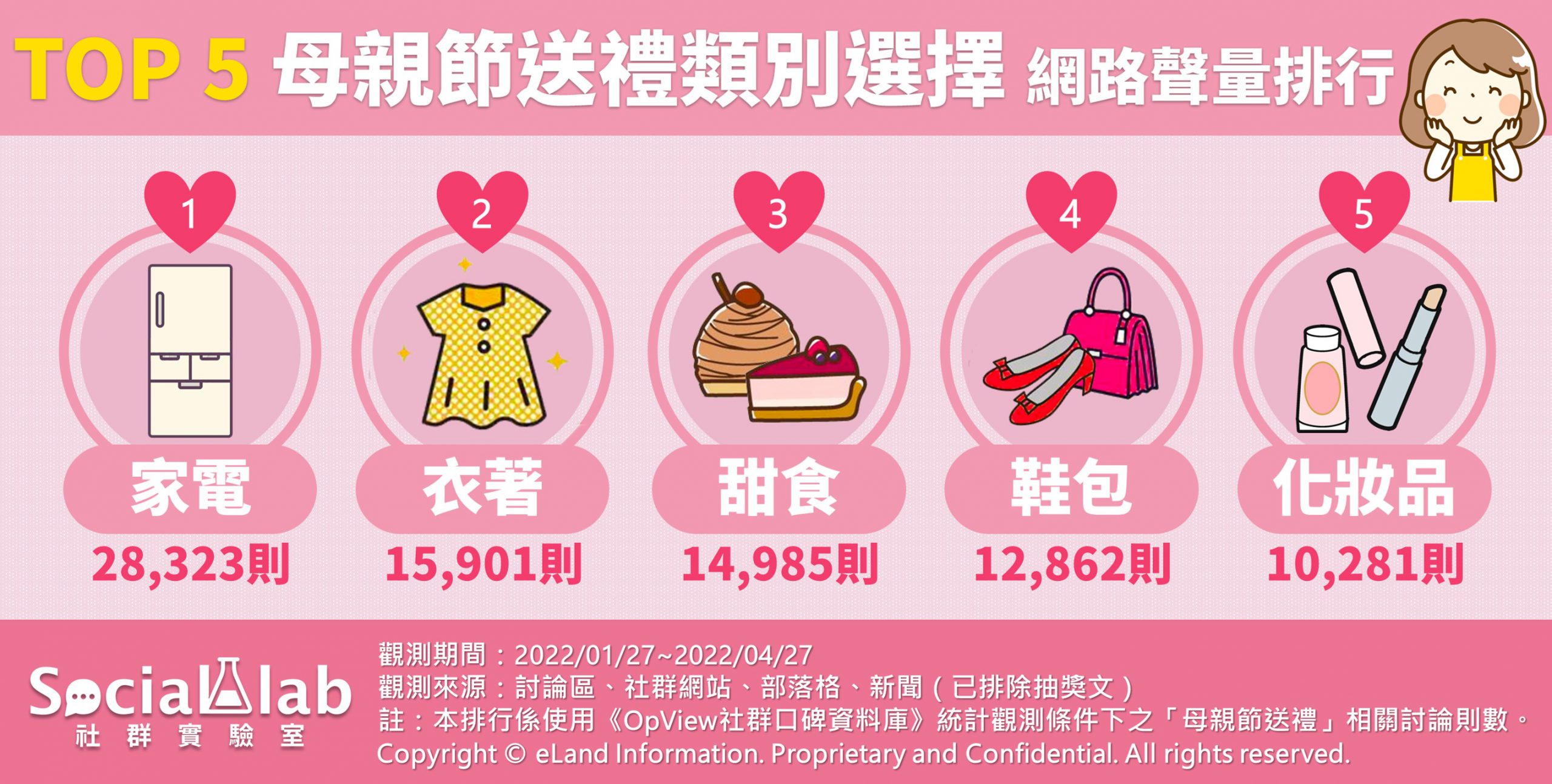 媽媽您辛苦了！精選熱門母親節送禮懶人包- Social Lab社群實驗室