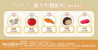 Top5義大利麵配料網路聲量排行