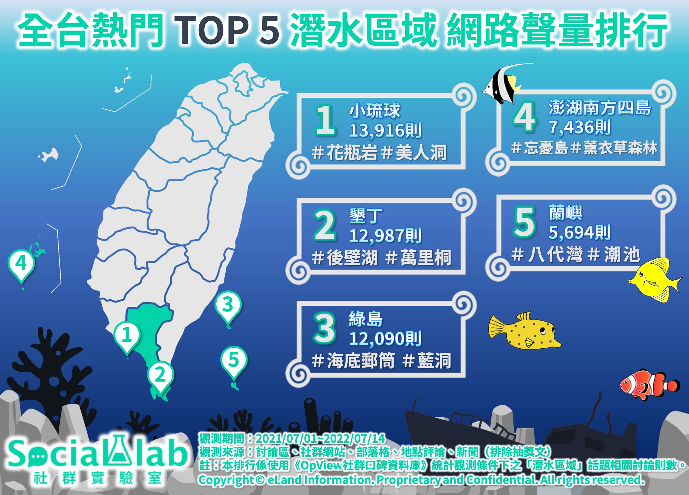 1 Top5潛水區域 網路聲量排行