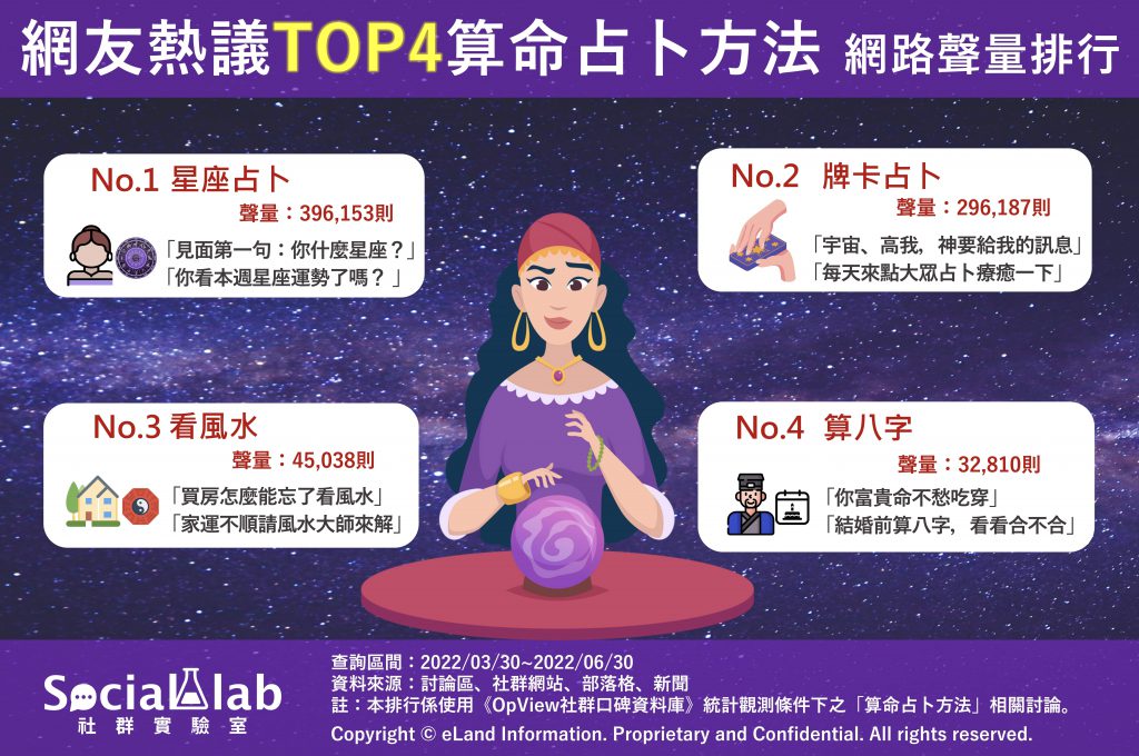 Top4算命占卜方法