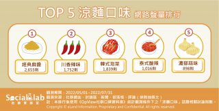 熱議Top5涼麵口味