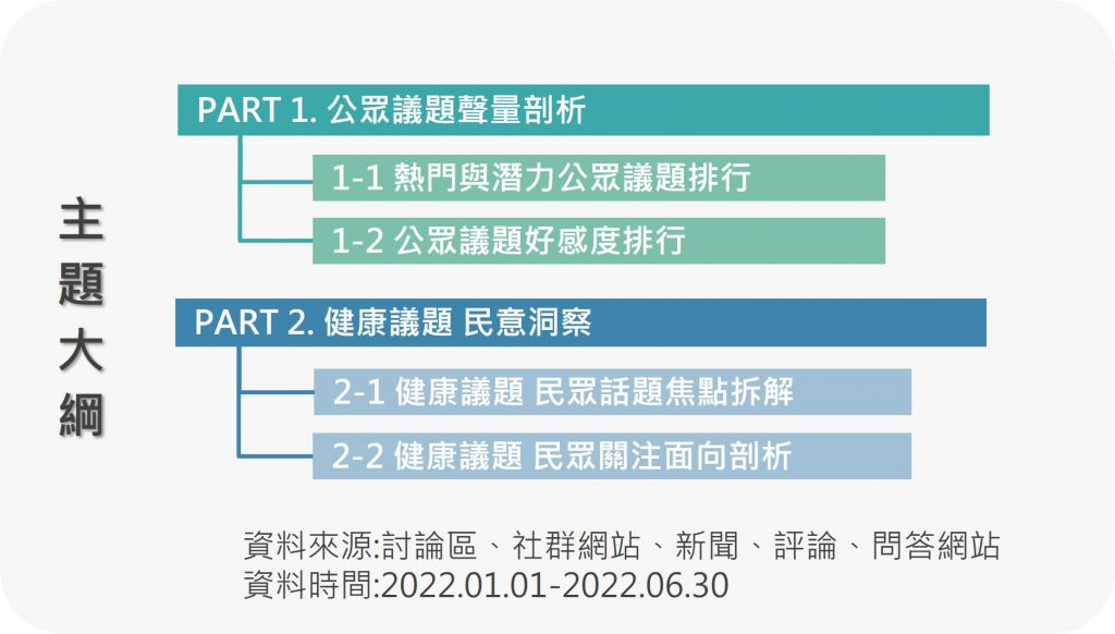 研究方法與分析大綱