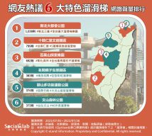 網友熱議6大特色溜滑梯 網路排行榜