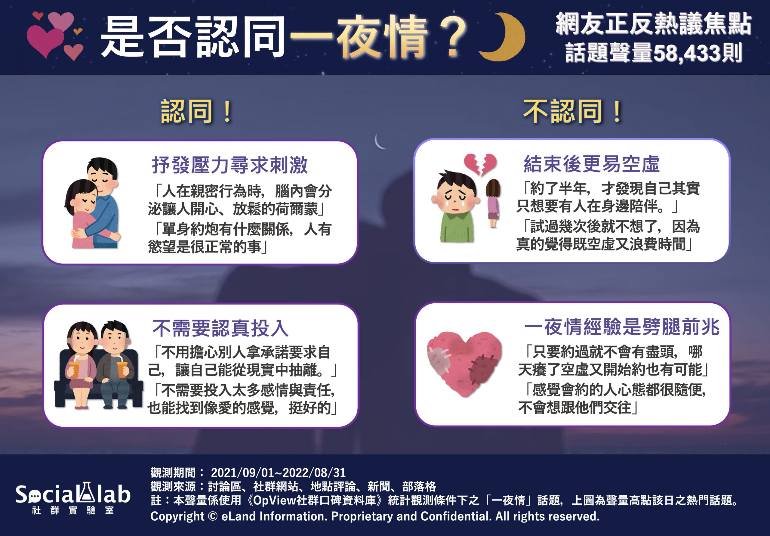 愛與性真的能分離嗎？ 網友對「一夜情」觀點想法揭曉- Social Lab社群實驗室