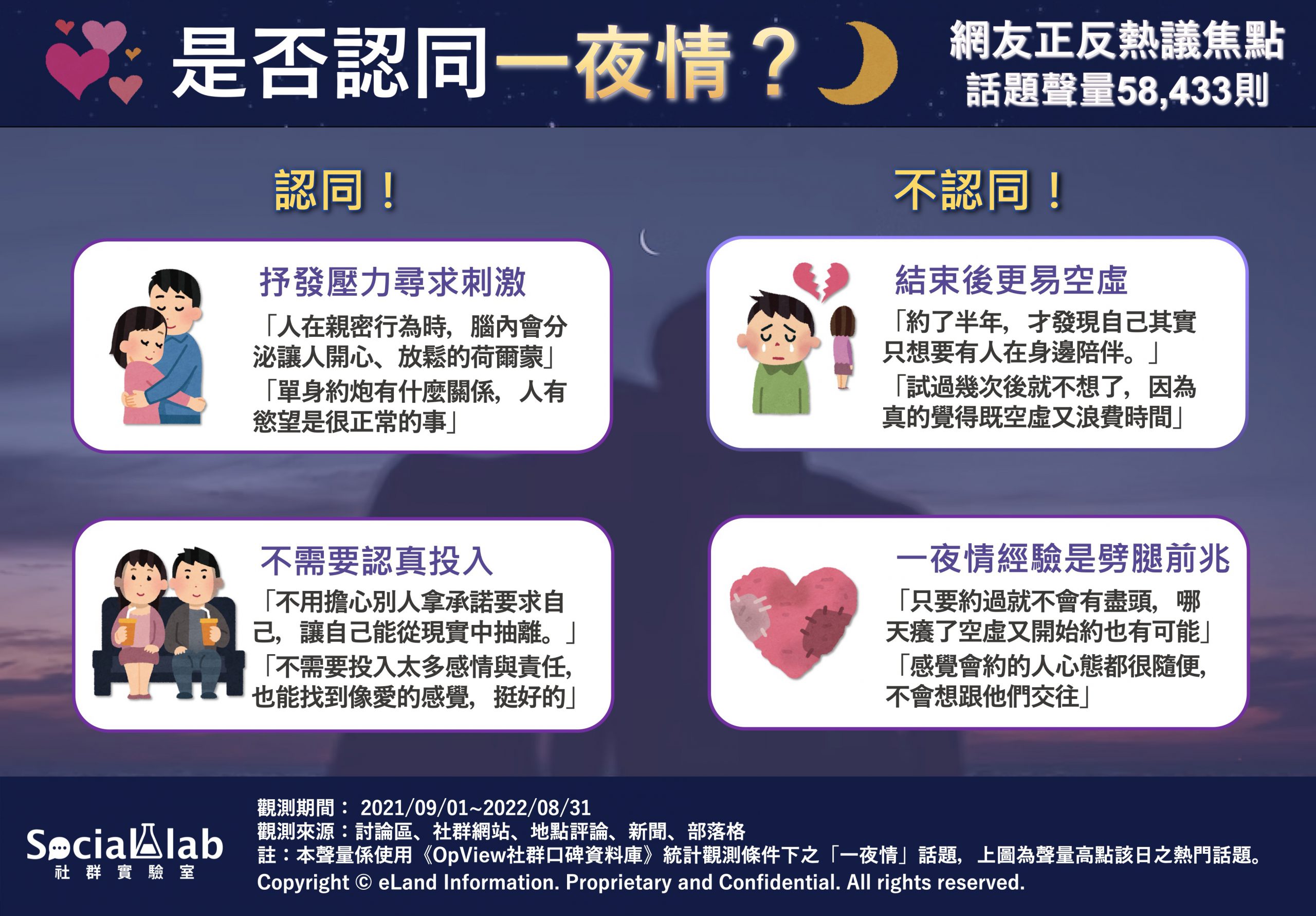 是否認同一夜情？網友正反熱議焦點