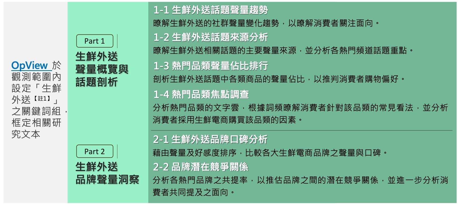 研究方法與分析大綱