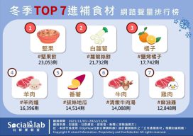 7大進補食材網路聲量排行