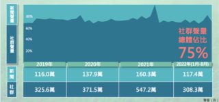 ESG議題聲量來源佔比瀑布圖