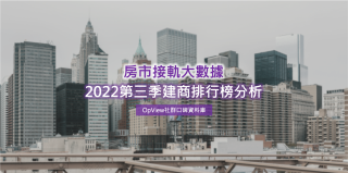 Read more about the article 2022第三季建商聲量排行榜評析：建商營建成本增導致房價漲 房市買氣熱度持續走低