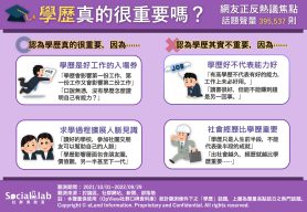 學歷真的很重要嗎？網友正反熱議焦點