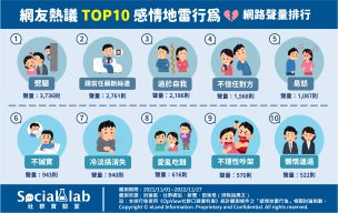 網友熱議TOP10感情地雷行為