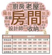 超商福袋話題 相關討論熱詞文字雲及關注面向 