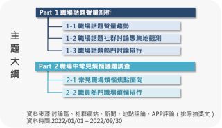 研究方法與分析大綱