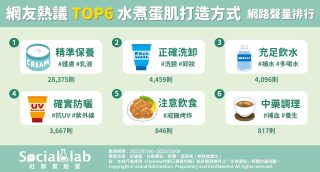 網友熱議top6水煮蛋肌打造方式