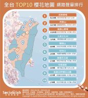全台TOP10賞櫻地圖 網路聲量排行榜