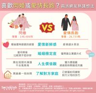 喜歡閃婚或愛情長跑？兩派網友熱議想法