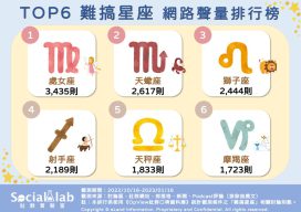 TOP6 難搞星座 網路聲量排行榜