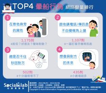 TOP4暈船行為 網路聲量排行