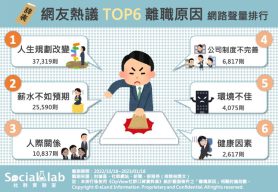 top離職原因排行